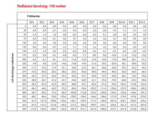 Leica kompenzációs gyűrű szett EU1-EU12