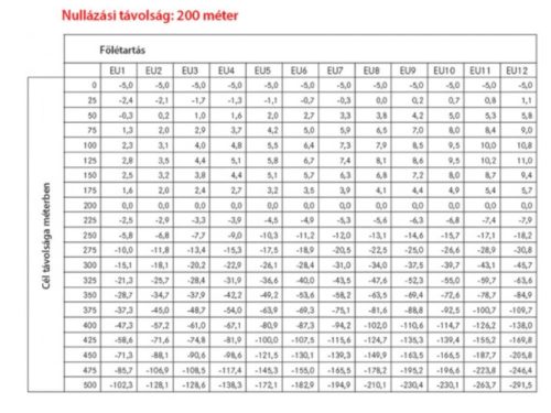 Leica kompenzációs gyűrű szett EU1-EU12
