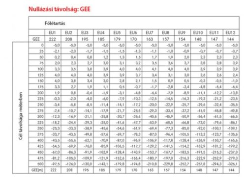 Leica kompenzációs gyűrű szett EU1-EU12
