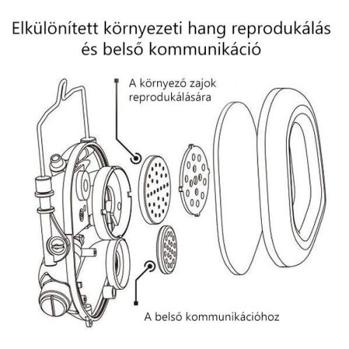 Opsmen Earmor M31 elektronikus fülvédő szürke